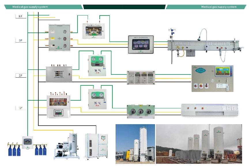 Weclearmed gas self-develop 3rd henerasyon Intelligent Central Oxygen Supply System ay matagumpay na nakarating