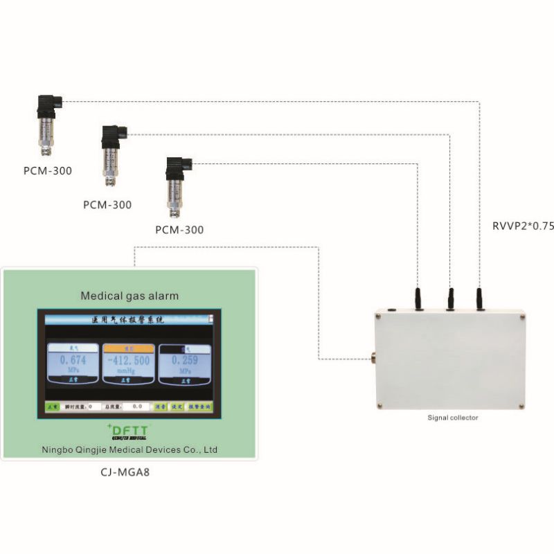 LCD Medical Gas Alarm